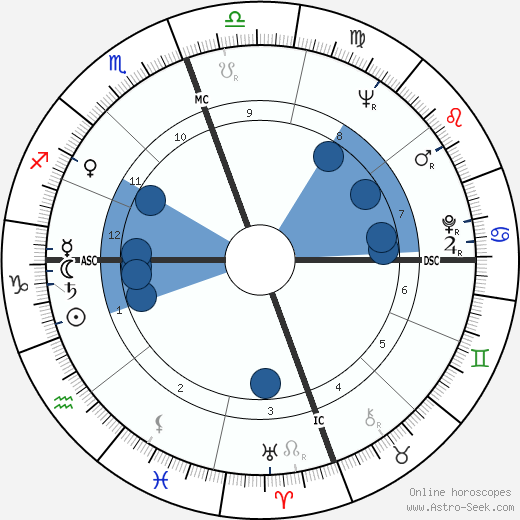 James Earl Jones wikipedia, biography, birth chart, instagram James Earl Jones wikipedia, horoscope, astrology, instagram