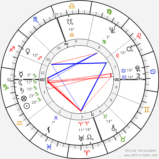 James Earl Jones birth chart, biography, wikipedia 2024, 2025