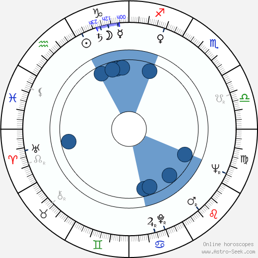 Jarka Calábková horoscope, astrology, sign, zodiac, date of birth, instagram