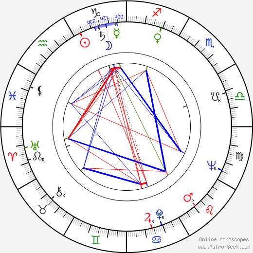 Jarka Calábková birth chart, Jarka Calábková astro natal horoscope, astrology