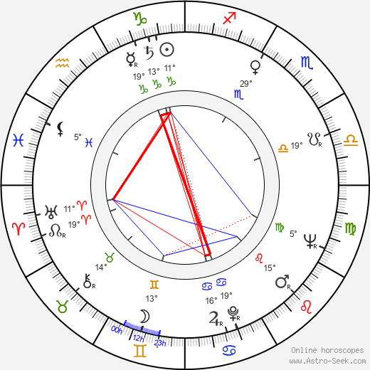 Jaroslav Weigel birth chart, biography, wikipedia 2024, 2025