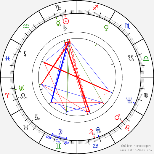 Jaroslav Weigel birth chart, Jaroslav Weigel astro natal horoscope, astrology