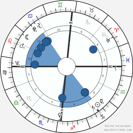 Jean-Baptiste Neron wikipedia, horoscope, astrology, instagram