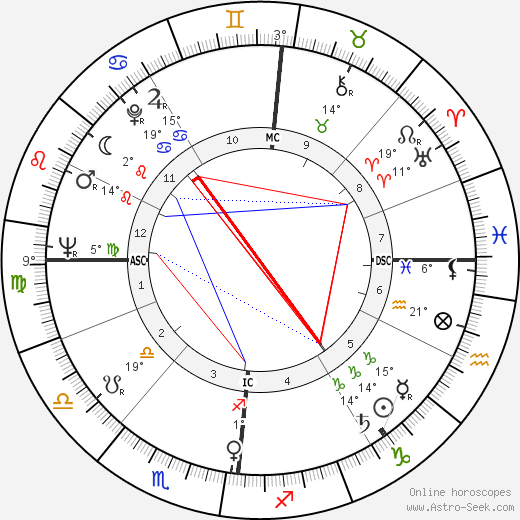 Jean-Baptiste Neron birth chart, biography, wikipedia 2023, 2024