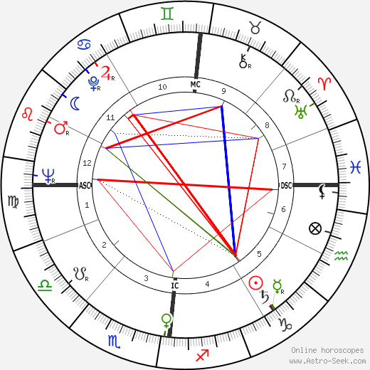 Jean-Baptiste Neron birth chart, Jean-Baptiste Neron astro natal horoscope, astrology