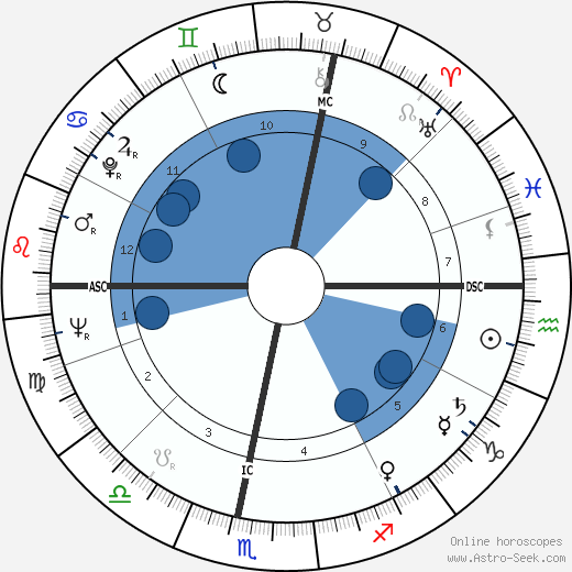 Jean Hediart wikipedia, horoscope, astrology, instagram