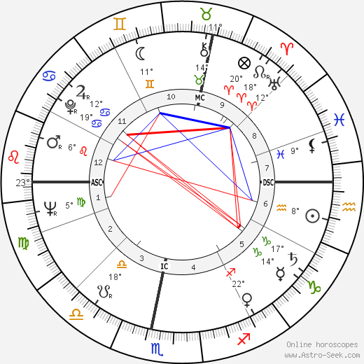 Jean Hediart birth chart, biography, wikipedia 2024, 2025