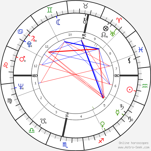 Jean Hediart birth chart, Jean Hediart astro natal horoscope, astrology