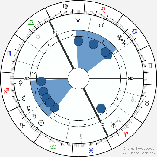 Johannes Rau wikipedia, horoscope, astrology, instagram