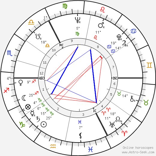 Johannes Rau birth chart, biography, wikipedia 2023, 2024