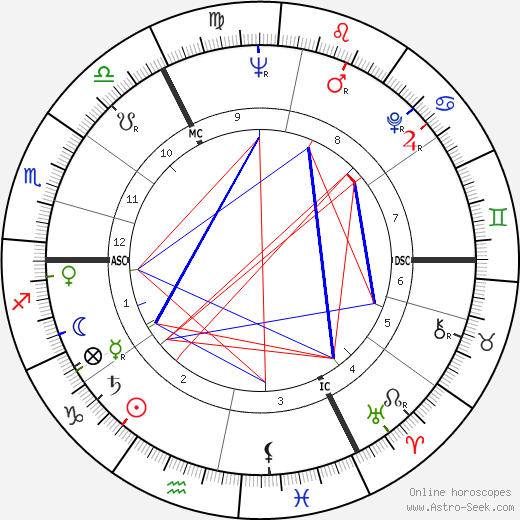 Johannes Rau birth chart, Johannes Rau astro natal horoscope, astrology