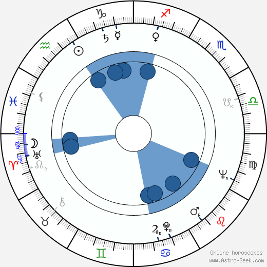 John Hollis wikipedia, horoscope, astrology, instagram
