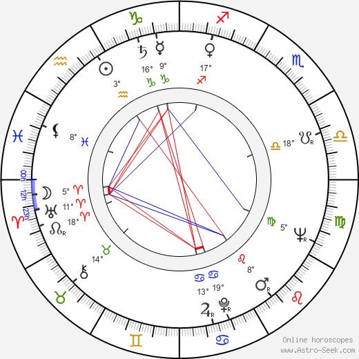 John Hollis birth chart, biography, wikipedia 2023, 2024