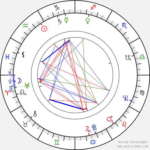 John Hollis birth chart, John Hollis astro natal horoscope, astrology