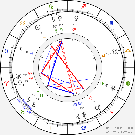 John Hopkins birth chart, biography, wikipedia 2023, 2024