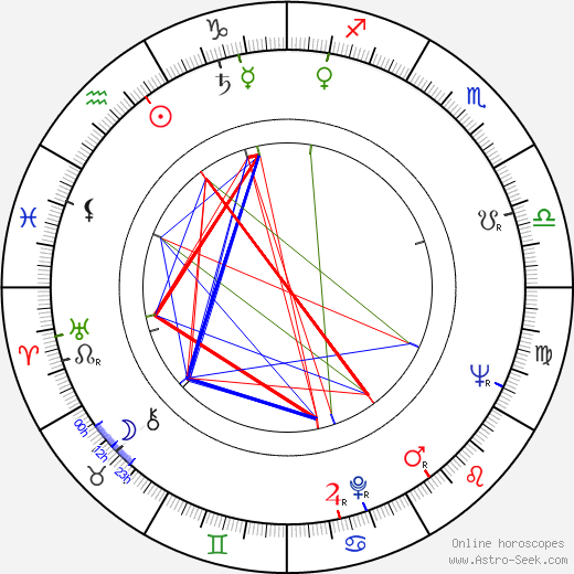 John Hopkins birth chart, John Hopkins astro natal horoscope, astrology