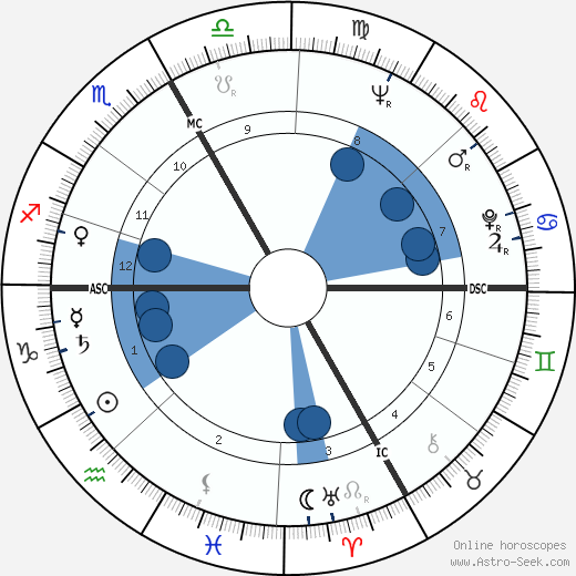 Kenneth Samuel Pitchford Oroscopo, astrologia, Segno, zodiac, Data di nascita, instagram
