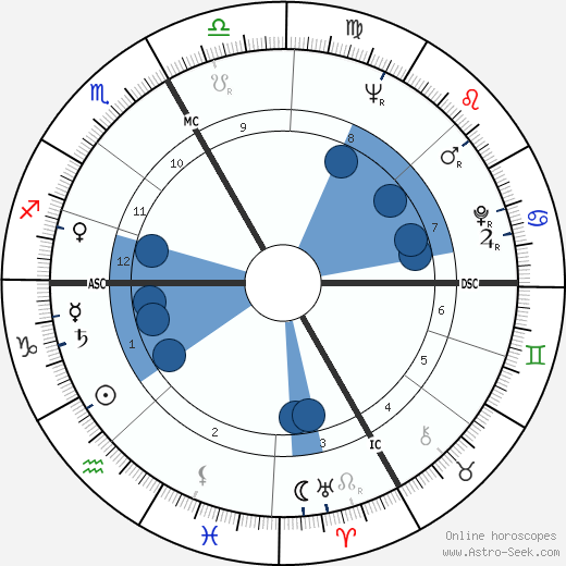 Kenneth Samuel Pitchford wikipedia, biography, birth chart, instagram Kenneth Samuel Pitchford wikipedia, horoscope, astrology, instagram