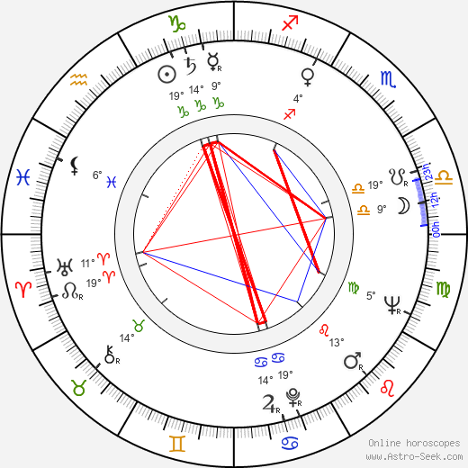 Ladislav Vodička birth chart, biography, wikipedia 2023, 2024