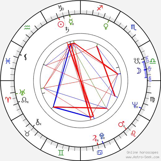 Ladislav Vodička birth chart, Ladislav Vodička astro natal horoscope, astrology