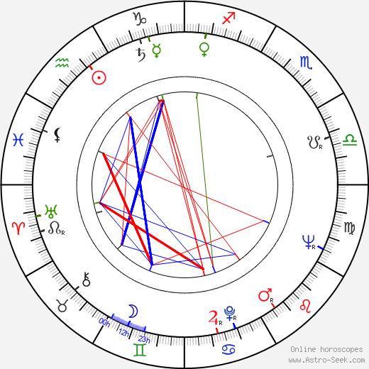 Leslie Bricusse birth chart, Leslie Bricusse astro natal horoscope, astrology