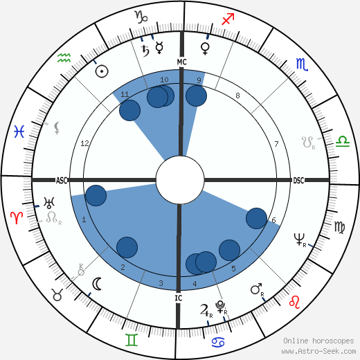 Lucia Bosé horoscope, astrology, sign, zodiac, date of birth, instagram