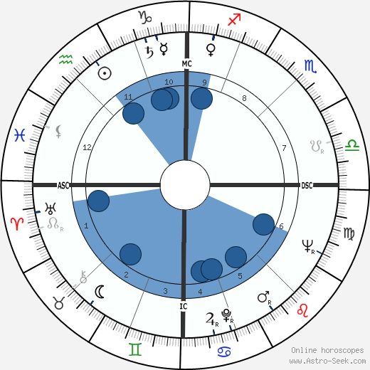 Lucia Bosé wikipedia, biography, birth chart, instagram Lucia Bosé wikipedia, horoscope, astrology, instagram