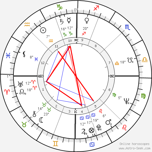 Lucia Bosé birth chart, biography, wikipedia 2024, 2025