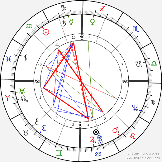 Lucia Bosé birth chart, Lucia Bosé astro natal horoscope, astrology