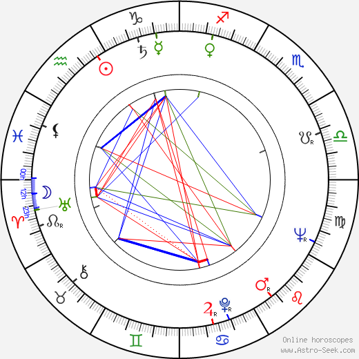 Mario Imperoli birth chart, Mario Imperoli astro natal horoscope, astrology
