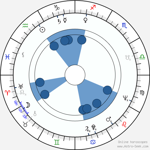 Mary Murphy horoscope, astrology, sign, zodiac, date of birth, instagram