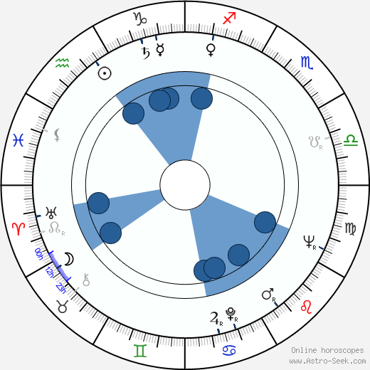 Mary Murphy wikipedia, biography, birth chart, instagram Mary Murphy wikipedia, horoscope, astrology, instagram