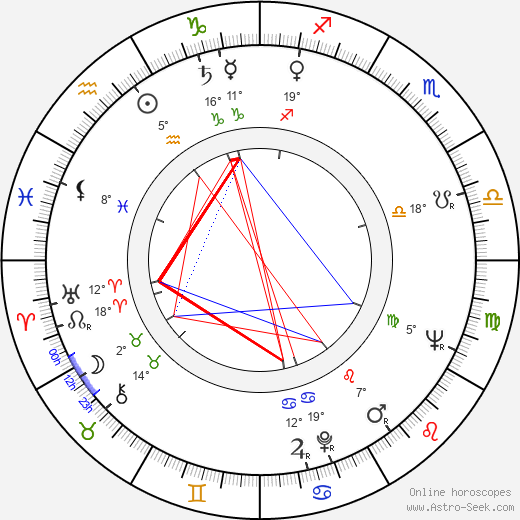 Mary Murphy birth chart, biography, wikipedia 2024, 2025