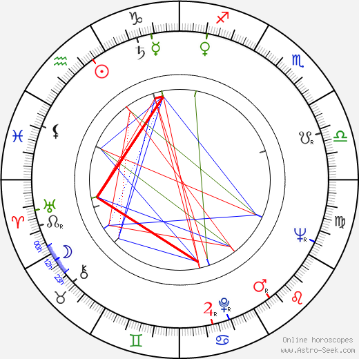 Mary Murphy birth chart, Mary Murphy astro natal horoscope, astrology