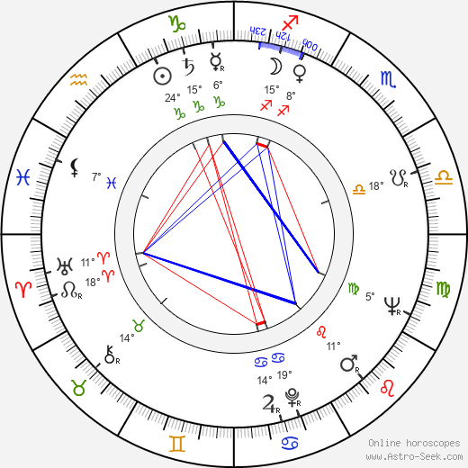 Mehmet Aslan birth chart, biography, wikipedia 2023, 2024