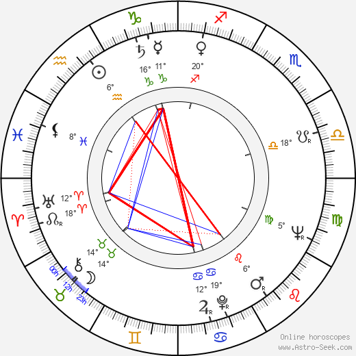 Mordecai Richler birth chart, biography, wikipedia 2024, 2025