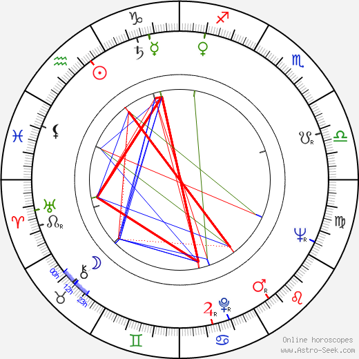 Mordecai Richler birth chart, Mordecai Richler astro natal horoscope, astrology