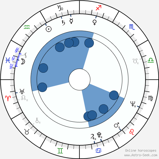 Nando Cicero wikipedia, horoscope, astrology, instagram