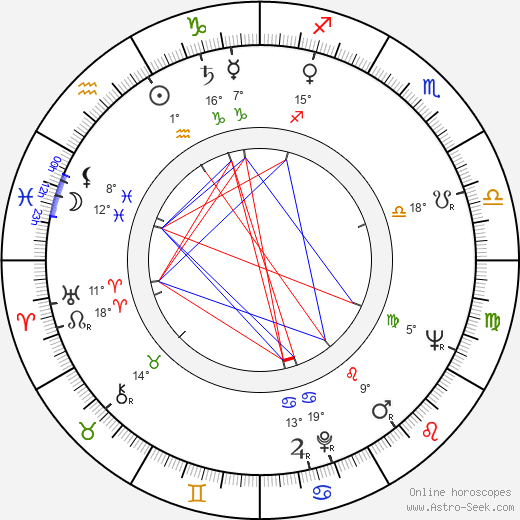 Nando Cicero birth chart, biography, wikipedia 2024, 2025