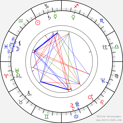 Nando Cicero birth chart, Nando Cicero astro natal horoscope, astrology