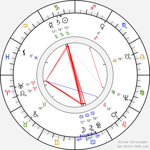 Nirupa Roy birth chart, biography, wikipedia 2023, 2024