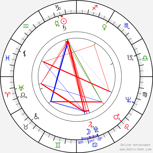 Nirupa Roy birth chart, Nirupa Roy astro natal horoscope, astrology