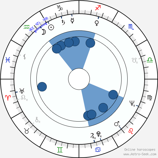 Otto Mellies wikipedia, horoscope, astrology, instagram