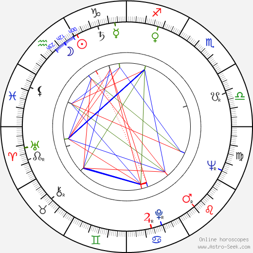 Otto Mellies birth chart, Otto Mellies astro natal horoscope, astrology