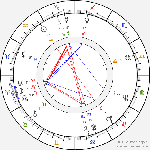 Paavo Haavikko birth chart, biography, wikipedia 2023, 2024