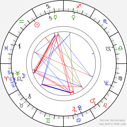 Paavo Haavikko birth chart, Paavo Haavikko astro natal horoscope, astrology