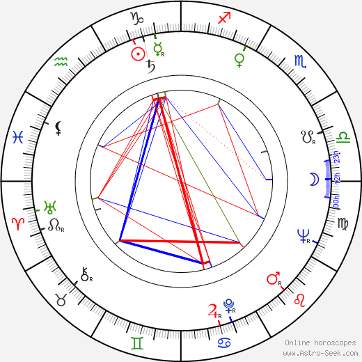 Pat Conway birth chart, Pat Conway astro natal horoscope, astrology