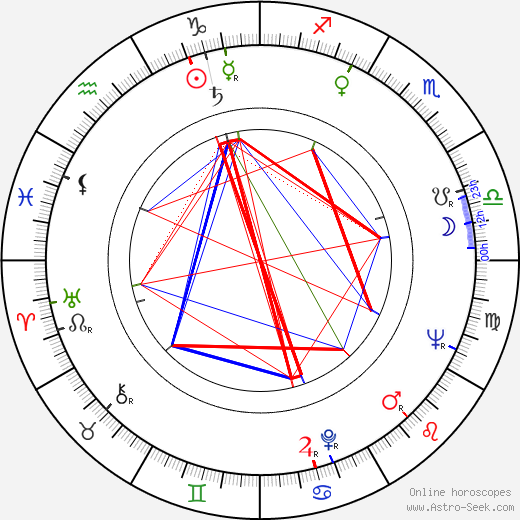 Patrice Rhomm birth chart, Patrice Rhomm astro natal horoscope, astrology