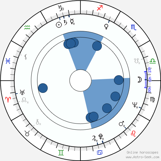Paul Mantee horoscope, astrology, sign, zodiac, date of birth, instagram