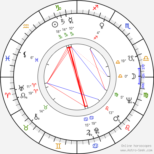 Paul Mantee birth chart, biography, wikipedia 2024, 2025